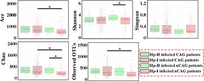 Helicobacter pylori infection altered gastric microbiota in patients with chronic gastritis